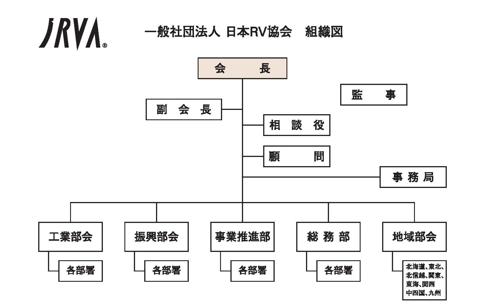 組織図