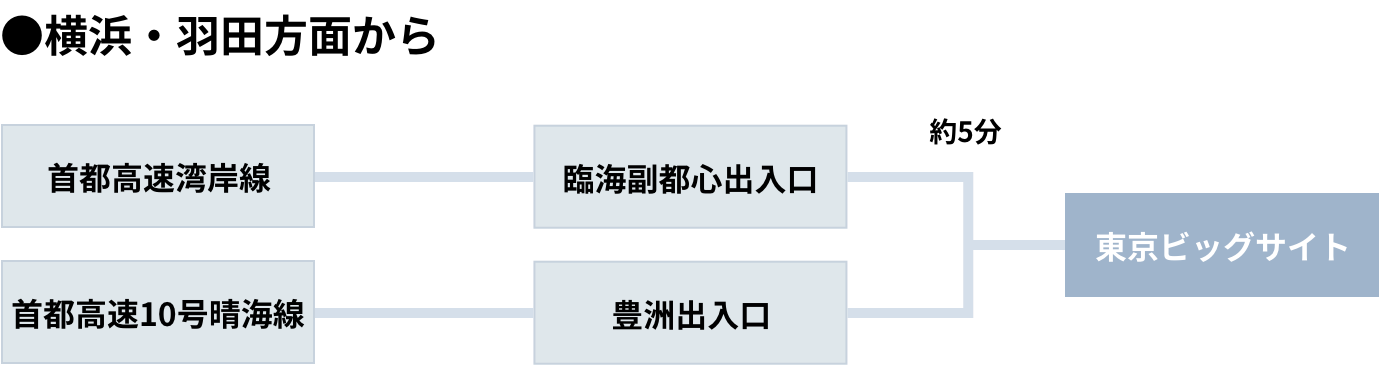 横浜・羽田方面から