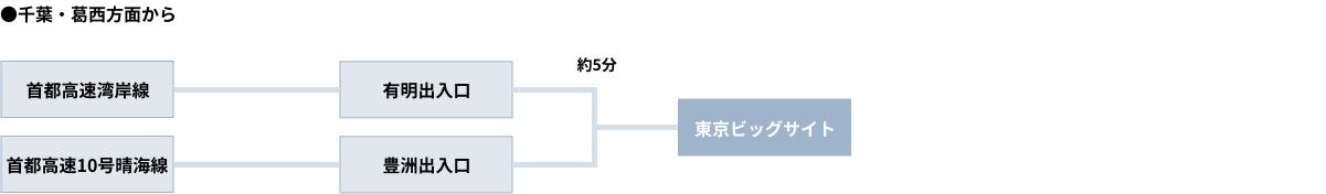 千葉・葛西方面から