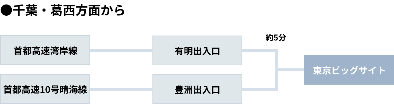 千葉・葛西方面から