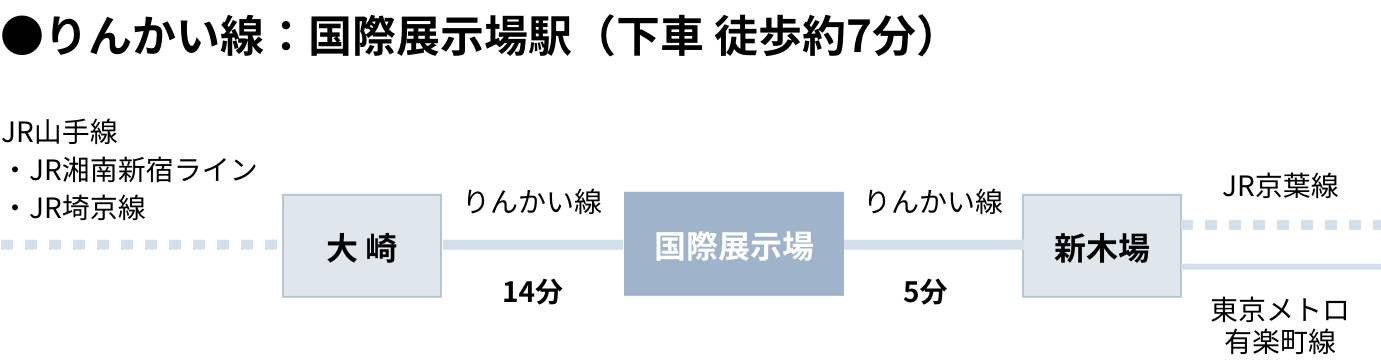 りんかい線：国際展示場駅（下車 徒歩約7分）