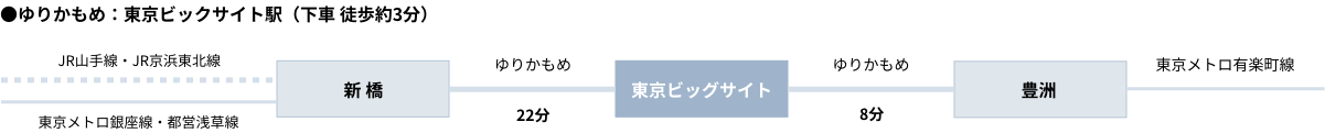 ゆりかもめ：東京ビックサイト駅（下車 徒歩約3分）