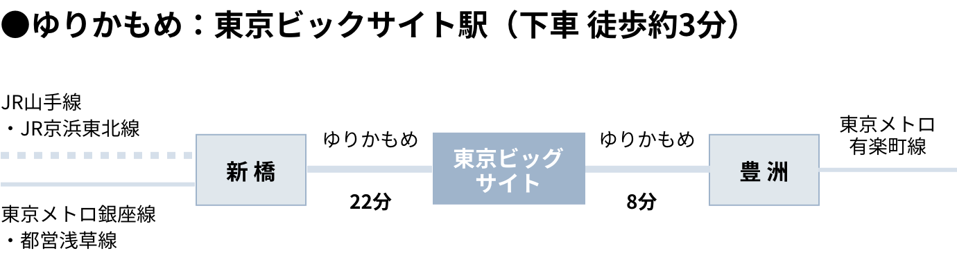 ゆりかもめ：東京ビックサイト駅（下車 徒歩約3分）